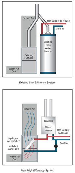 PSE Natural Gas Space And Water Heater Rebate PSE Natural Gas Space And Water Heater Rebate