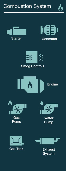 Combustion infographic