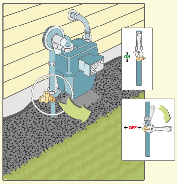 Bereiken Master diploma Efficiënt PSE | How to Safely Turn off Your Gas Service