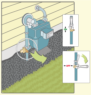 main gas service shutoff valve