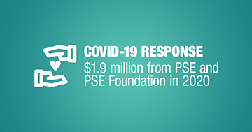 COVID-19 RESPONSE $1.9 million from PSE and PSE Foundation in 2020