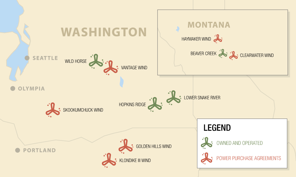 Map of PSE wind projects located in Montana, Oregon, and Washington. PSE Owned and operated: Hopkins Ridge, Lower Snake River, Wild Horse. Power purchase agreements: Clearwater Wind, Golden Hills Wind, Haymaker Wind, Skookumchuck Wind, Vantage Wind.