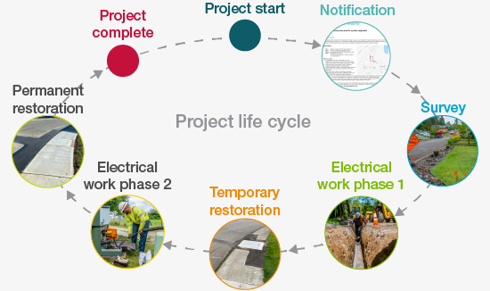 crp_lifecycle_graphic_gray_sm