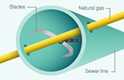 Cross section diagram of a gas pipeline crossbore