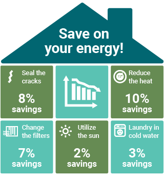 Tips to Save Energy and Your Electric Bill This Summer