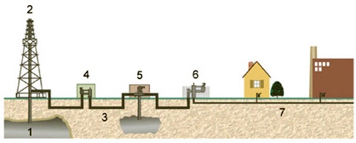 Natural gas schematic