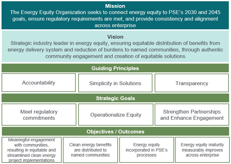 Energy Equity