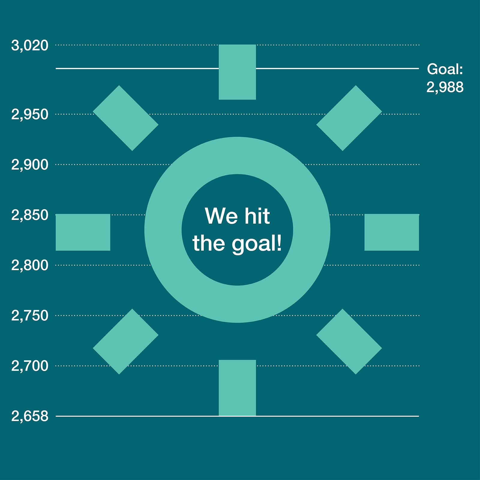 Issaquah Green Power Challenge Sun Graphic
