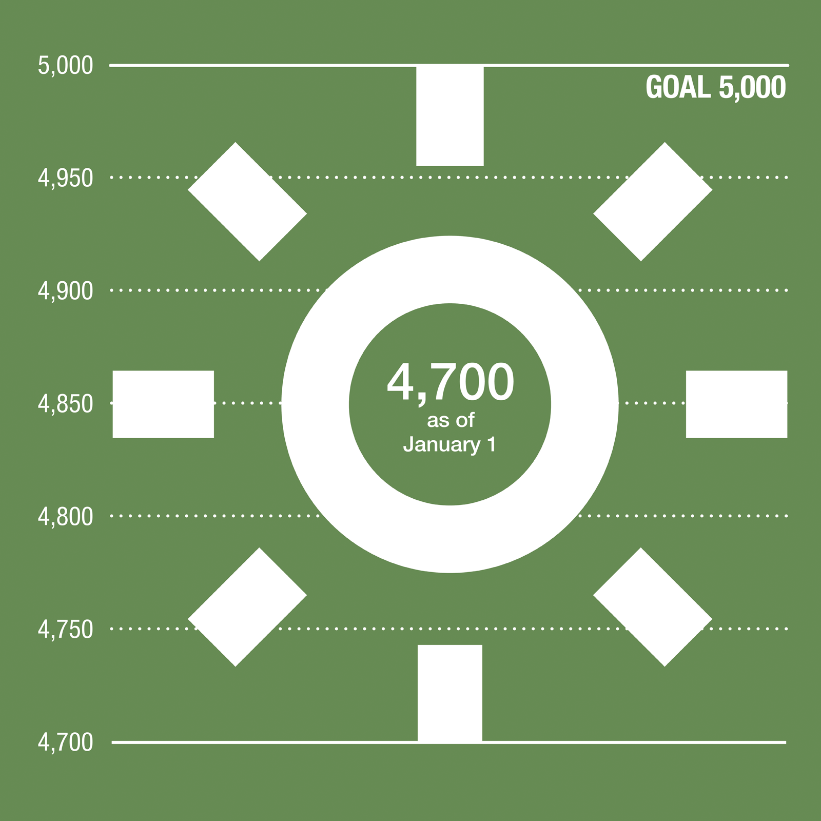 Issaquah Green Power Challenge Sun Graphic