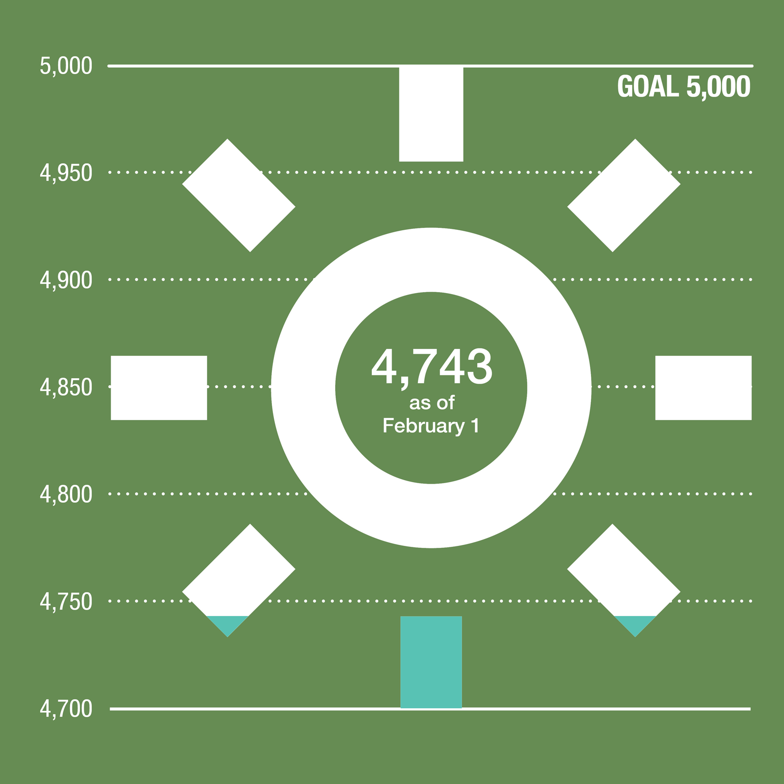 Kirkland Green Power Challenge Sun Graphic