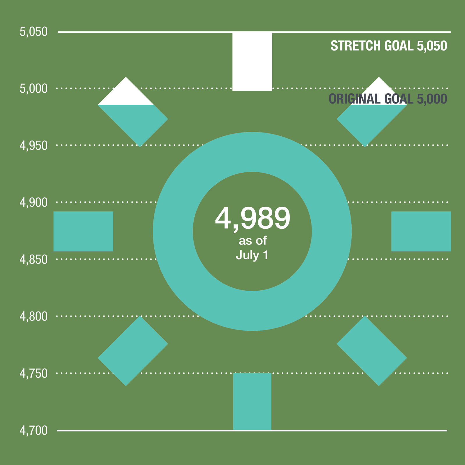 Kirkland Green Power Challenge Sun Graphic