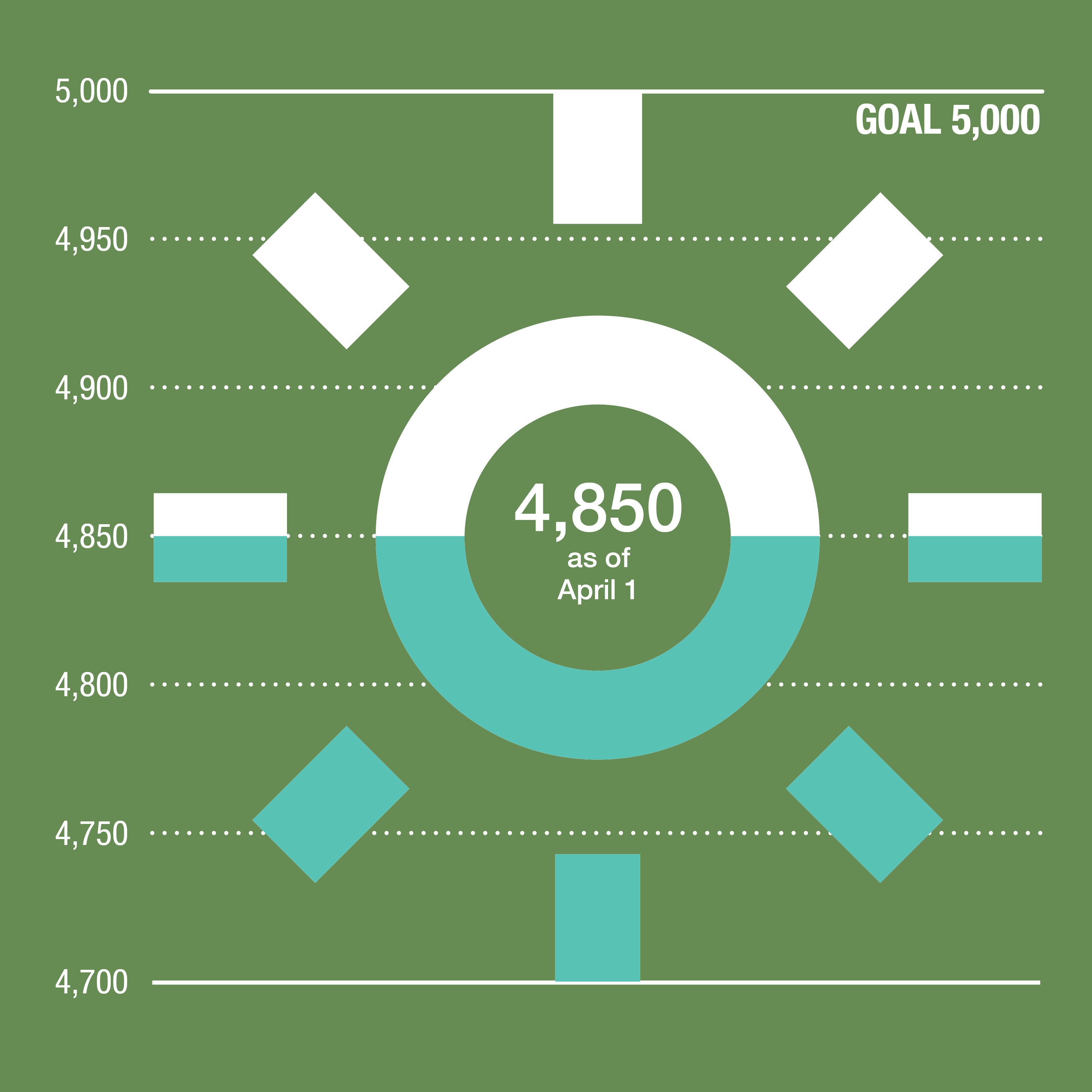 Kirkland Green Power Challenge Sun Graphic