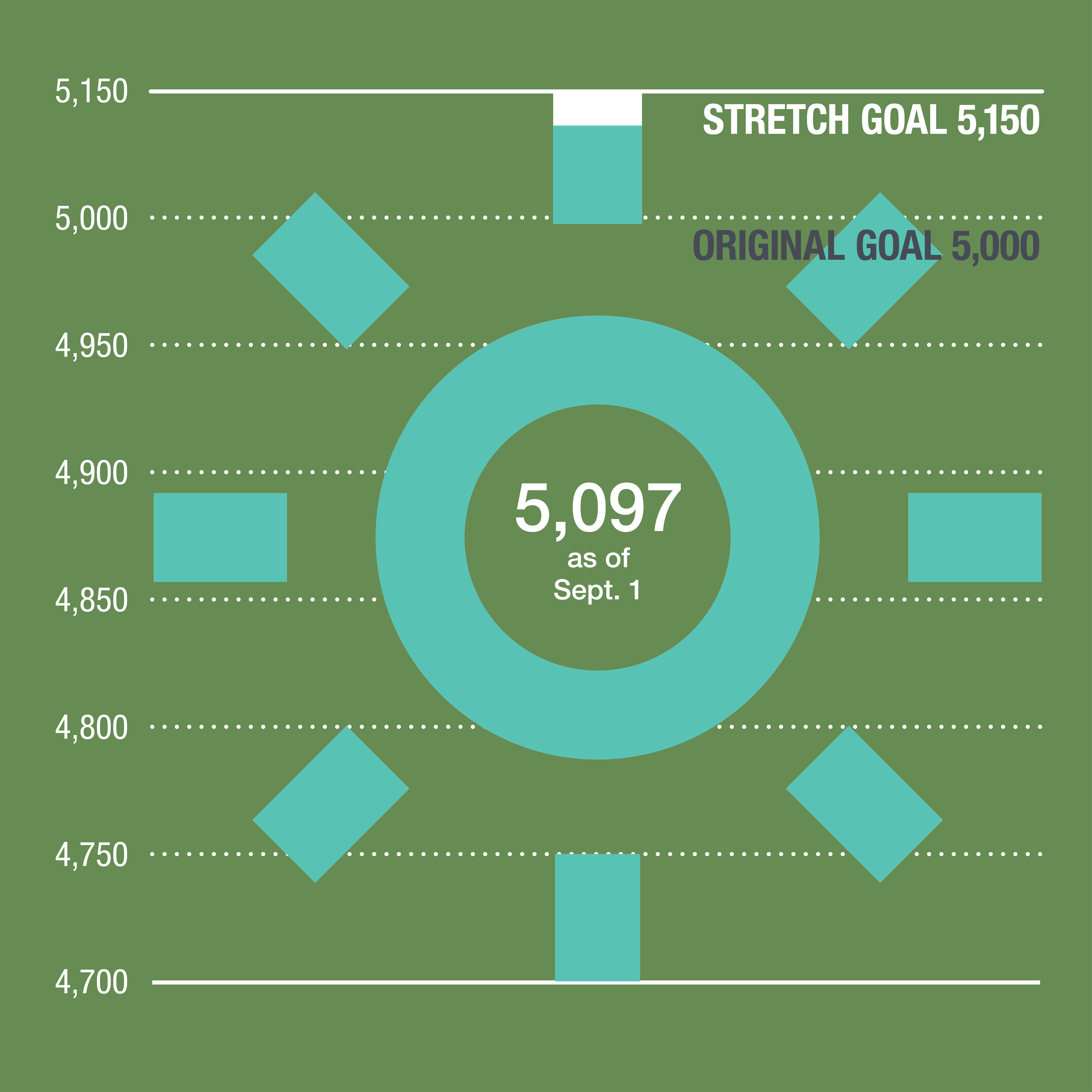 Kirkland Green Power Challenge Sun Graphic