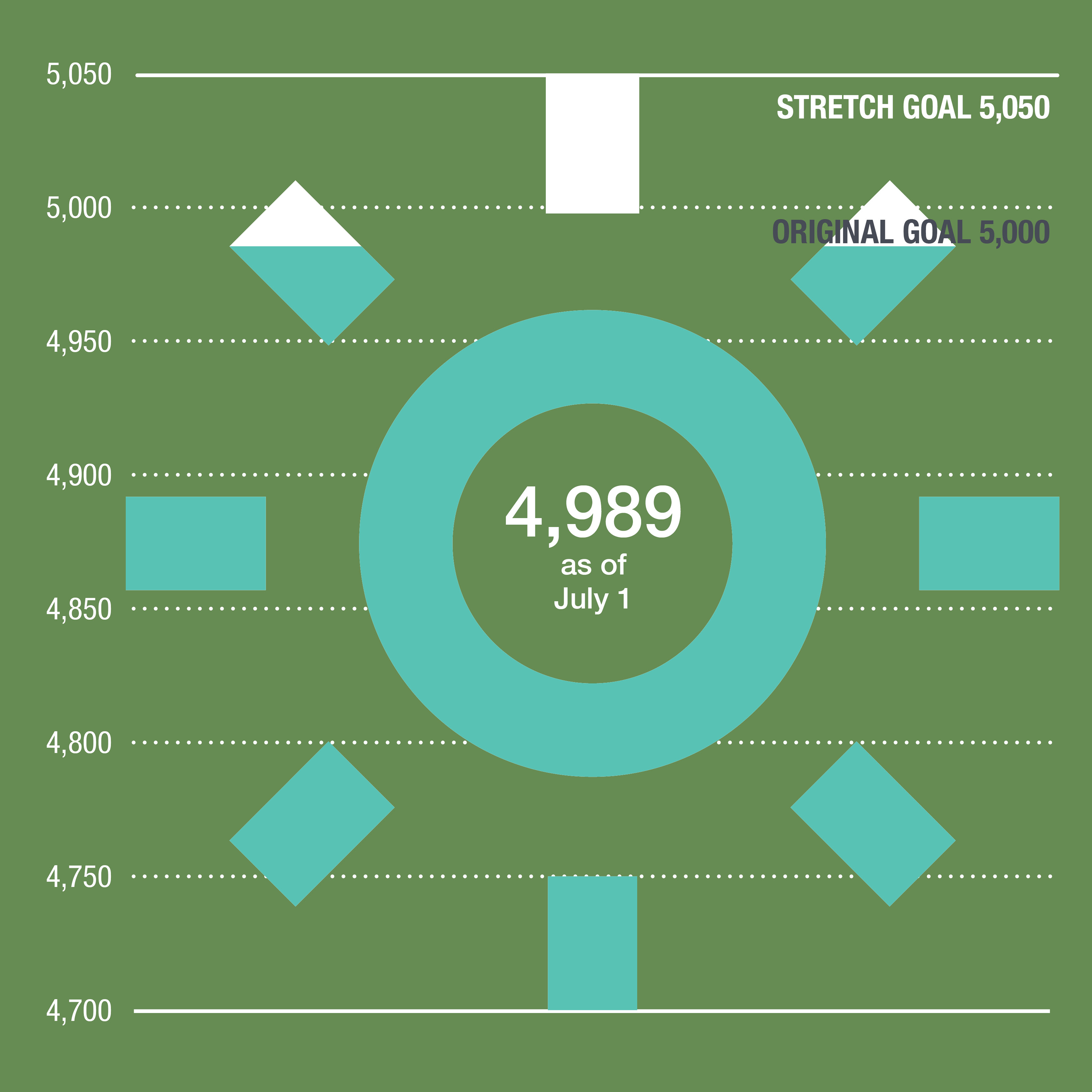 Kirkland Green Power Challenge Sun Graphic