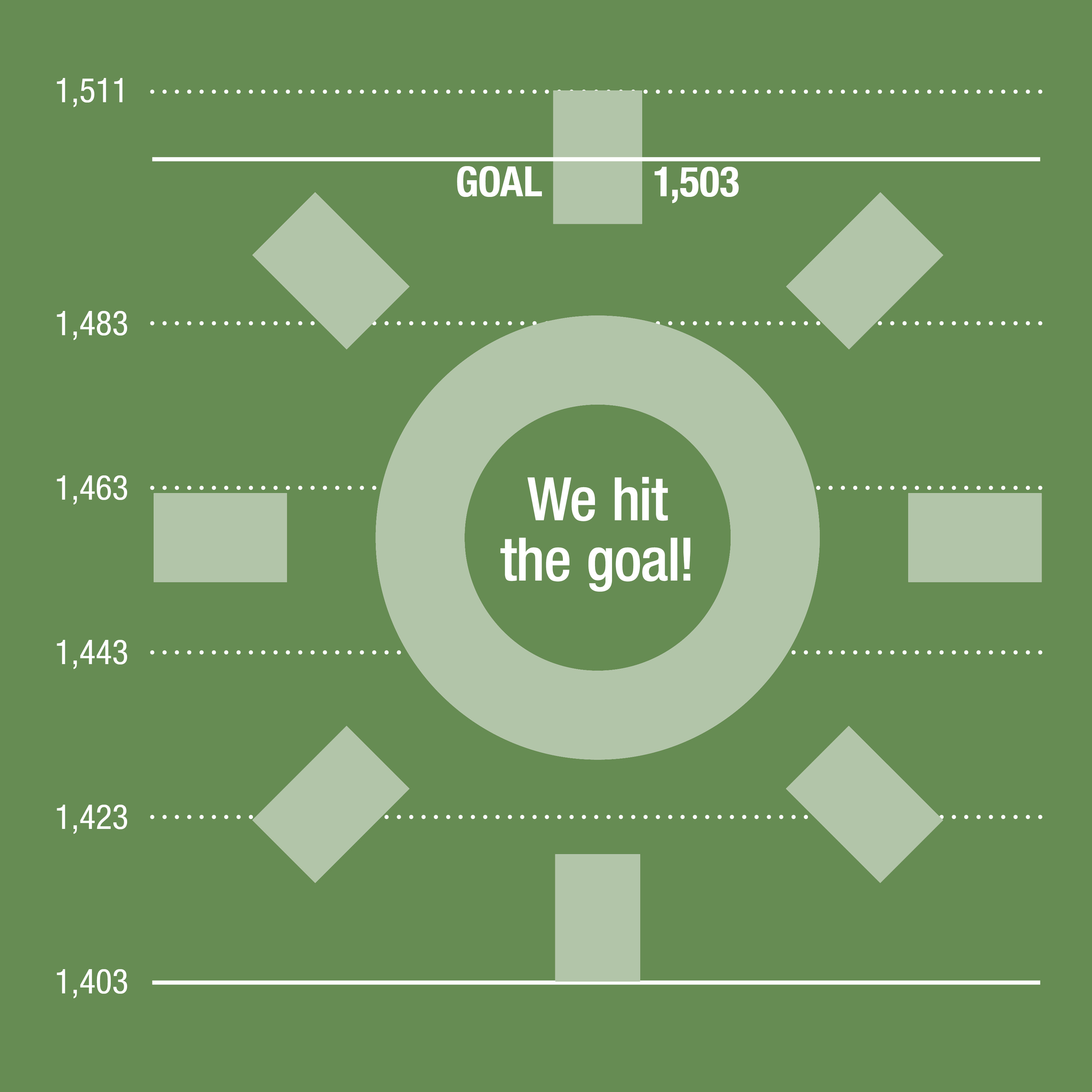 Mercer Island Green Power Challenge Sun Graphic