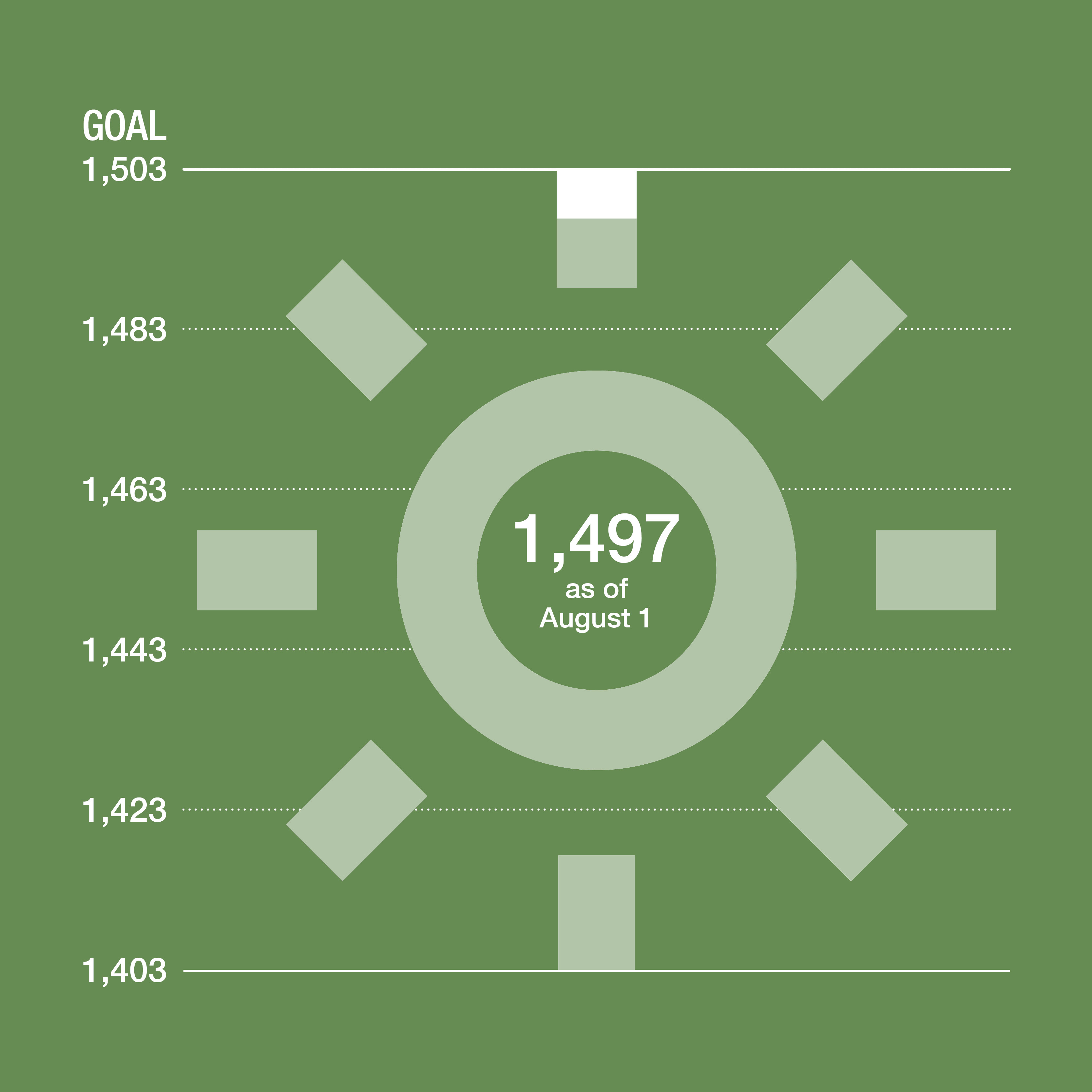 Mercer Island Green Power Challenge Sun Graphic