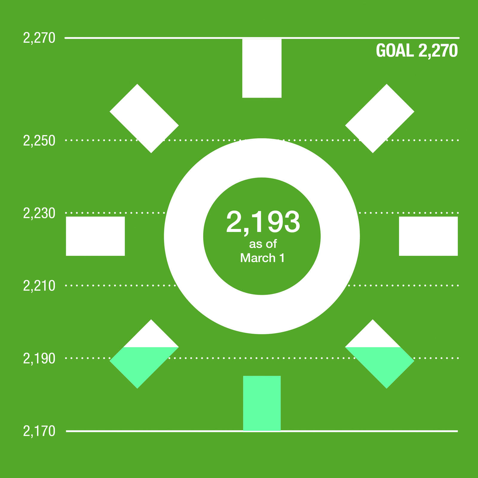 Sammamish Island Green Power Challenge Sun Graphic