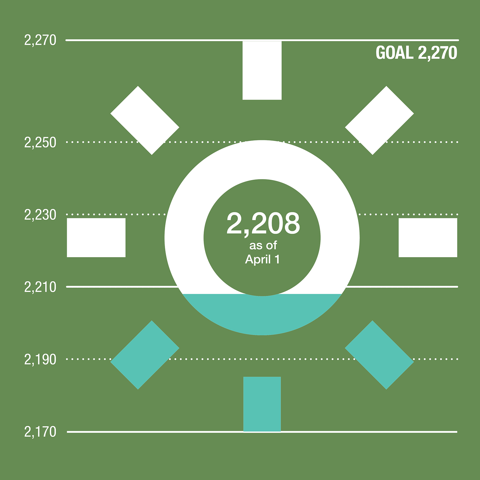 Sammamish Island Green Power Challenge Sun Graphic