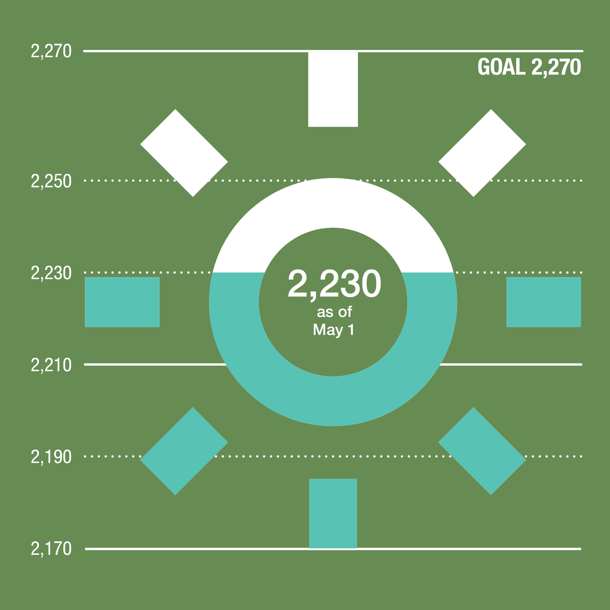 Sammamish Island Green Power Challenge Sun Graphic