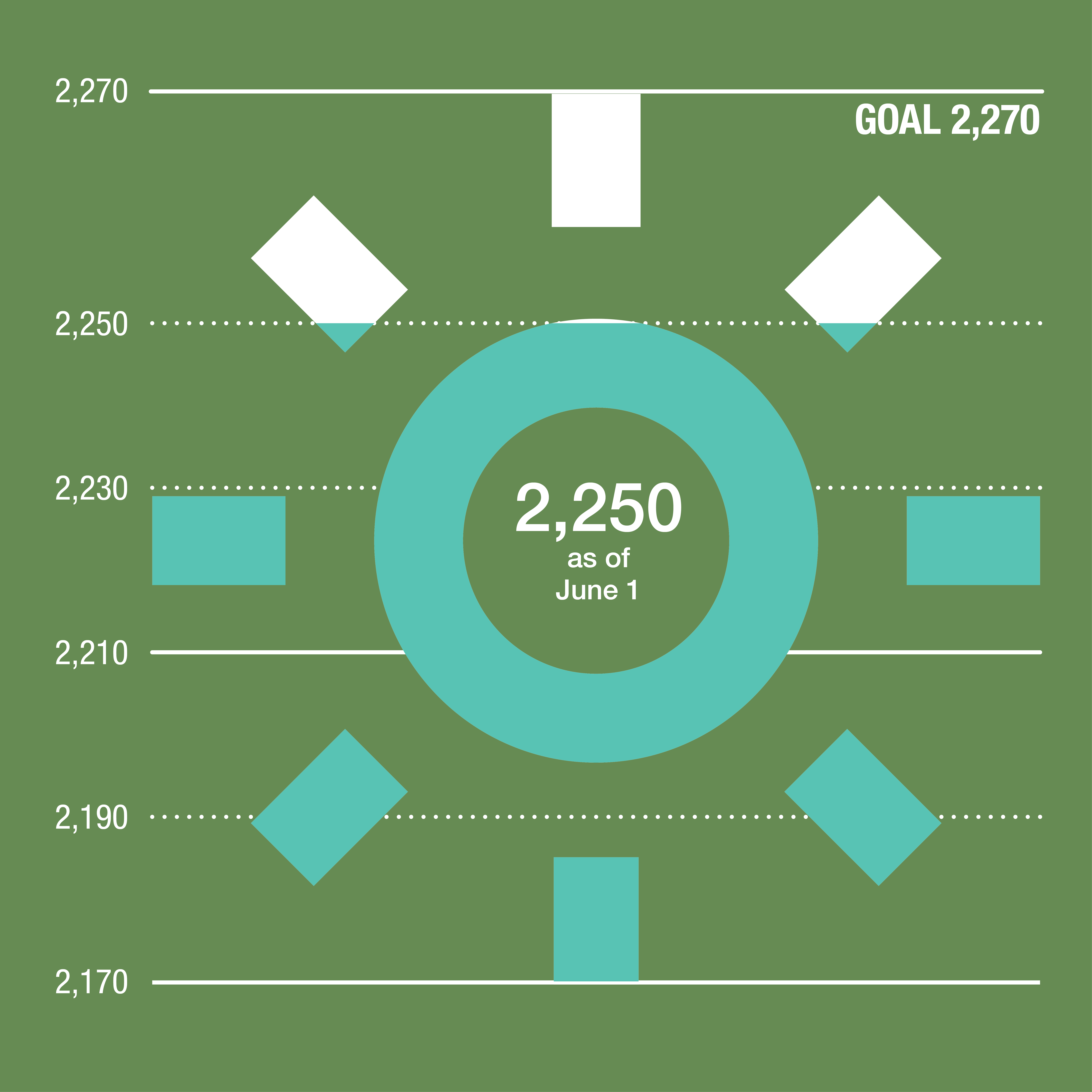 Sammamish Island Green Power Challenge Sun Graphic