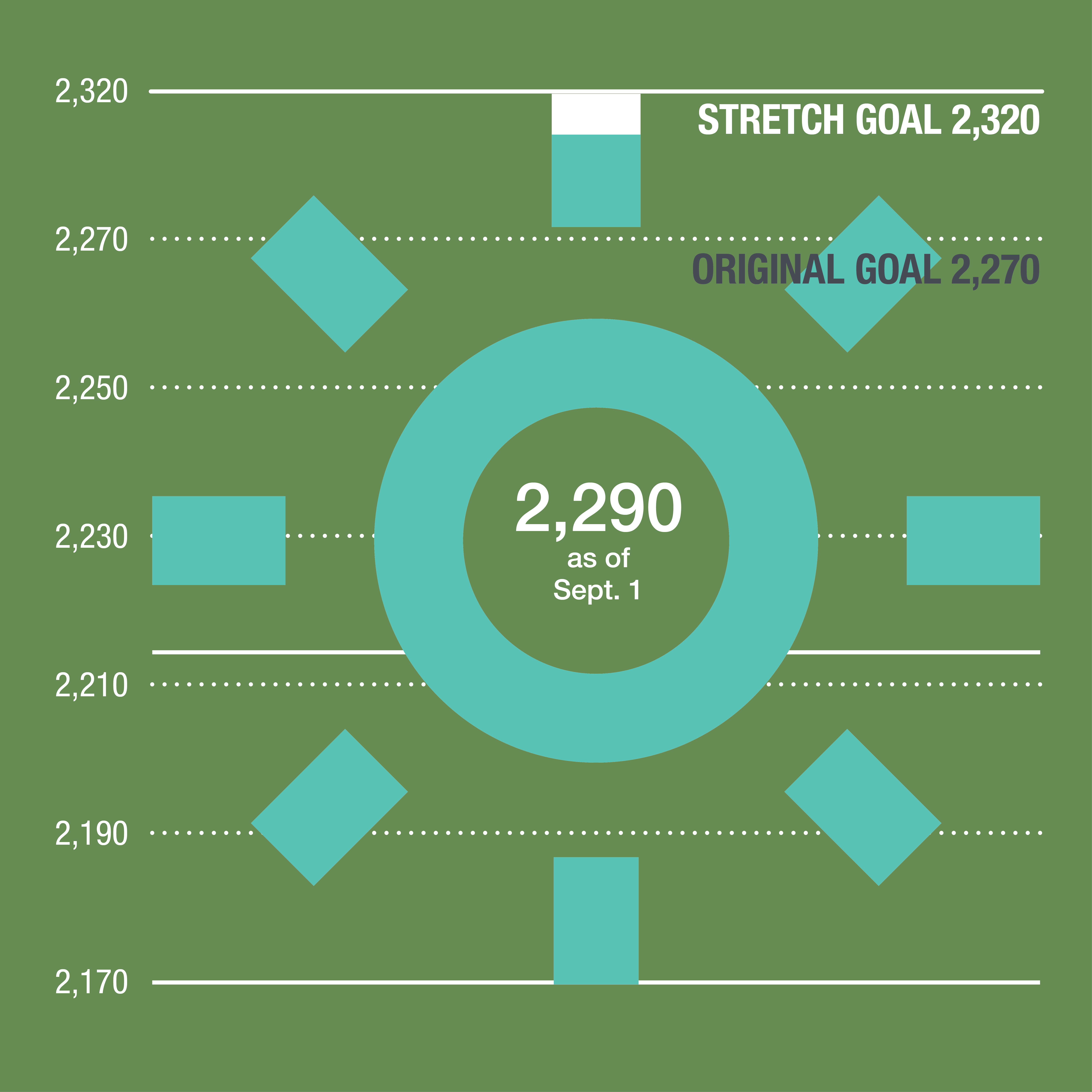 Sammamish Island Green Power Challenge Sun Graphic