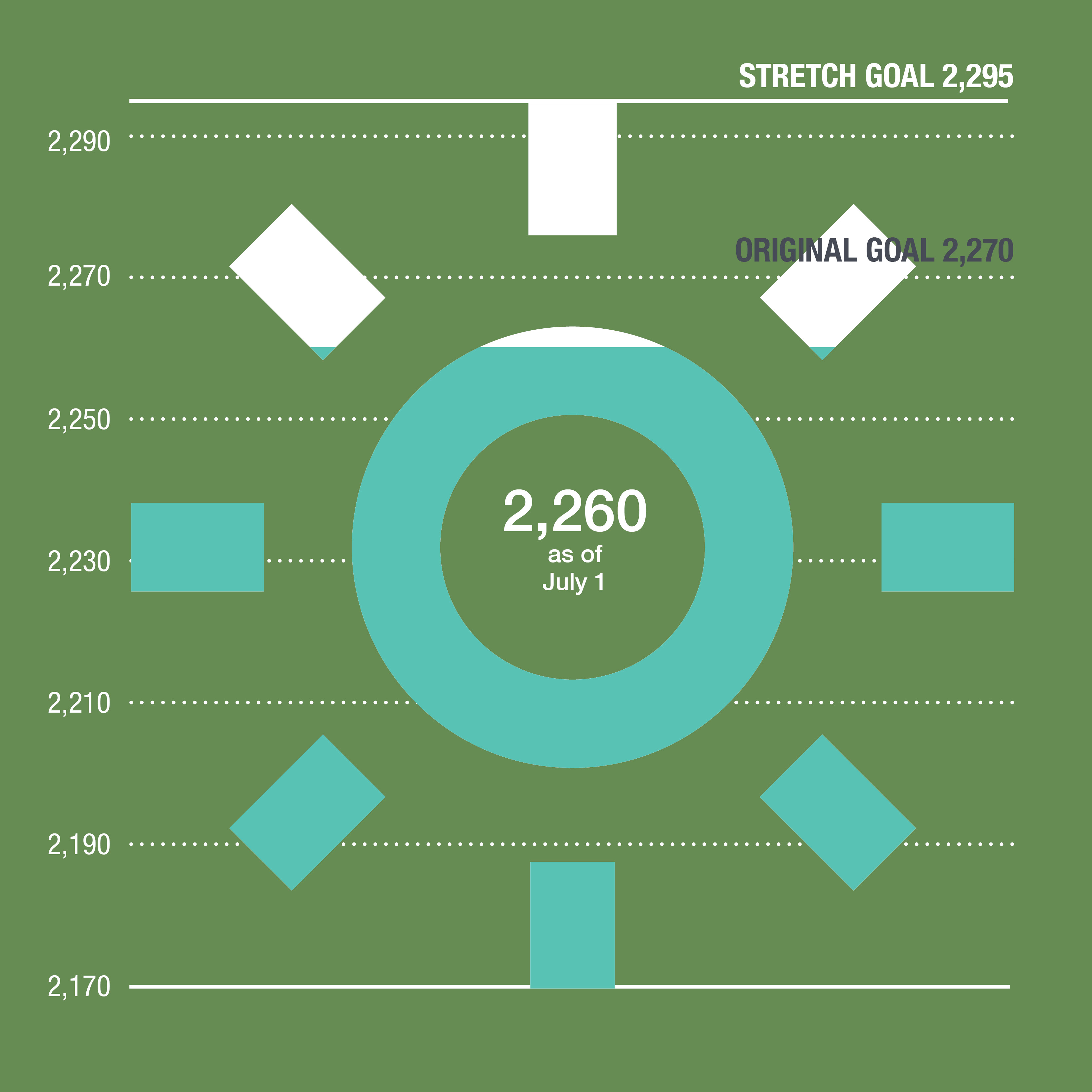 Sammamish Island Green Power Challenge Sun Graphic