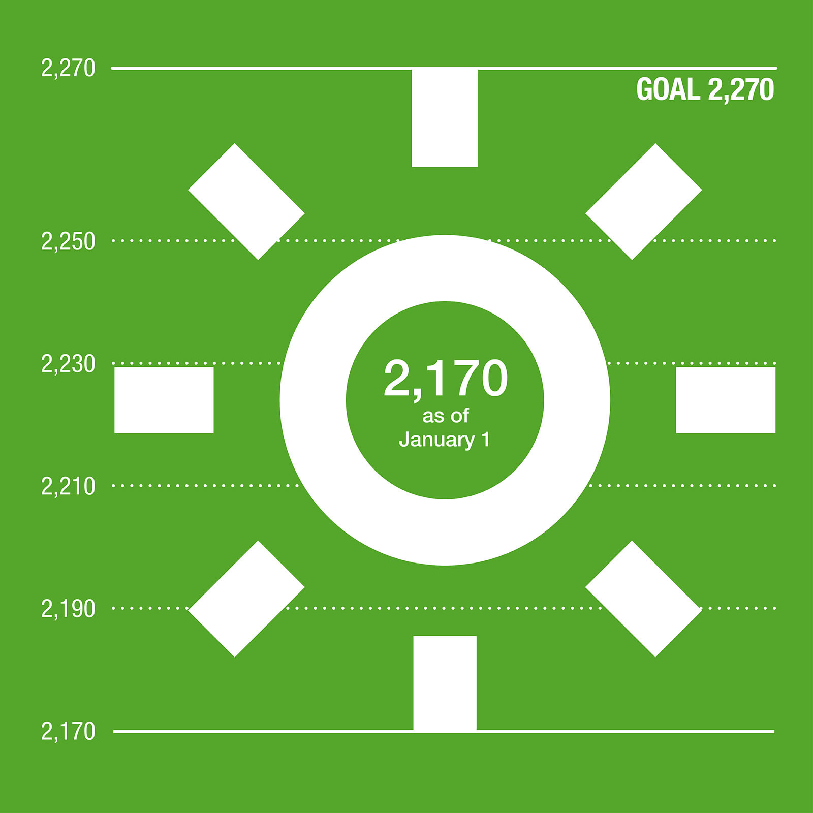Sammamish Island Green Power Challenge Sun Graphic