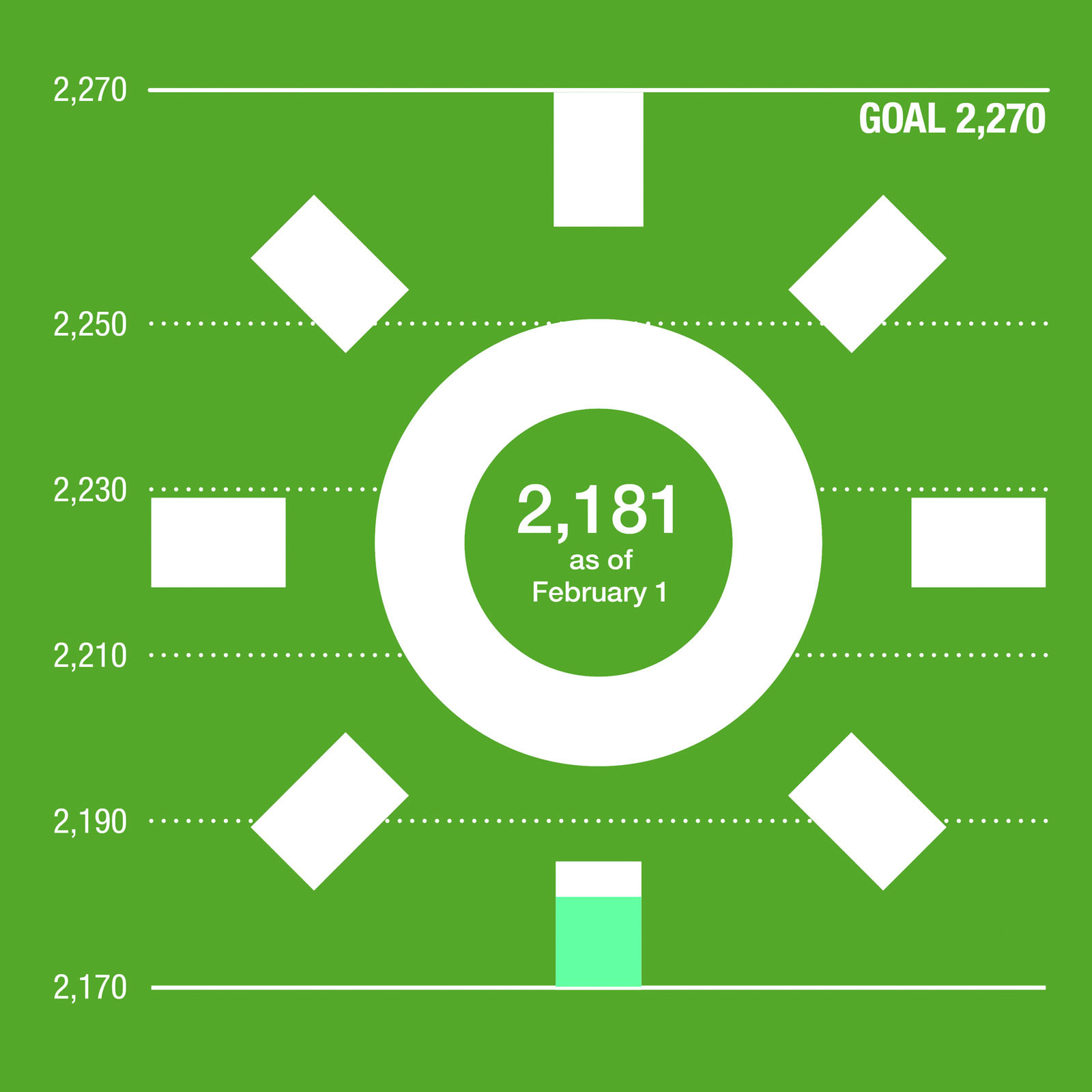 Sammamish Island Green Power Challenge Sun Graphic