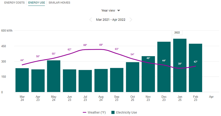 Home Energy Assessment 