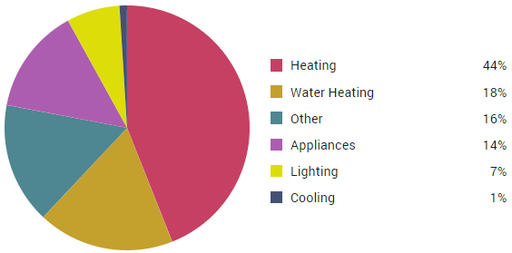 pse-home-energy-assessment