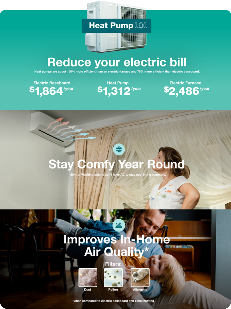 Heat Pump 101 Image