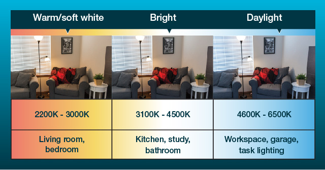 Pse Choose Your Led Light Bulb And Save