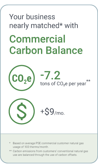 For the average PSE commercial gas customer, fully matching their energy use with Carbon Balance can reduce their CO2 emissions by 8.4 tons per year while adding just $10.52 to their monthly bill.