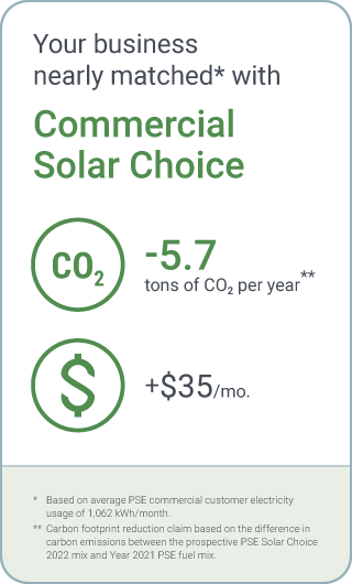 For the average PSE residential electric customer, fully matching their energy use with Solar Choice can reduce their CO2 emissions by 8.3 tons per year for an additional $29.40 on their monthly bill.