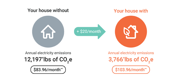 Solar Choice